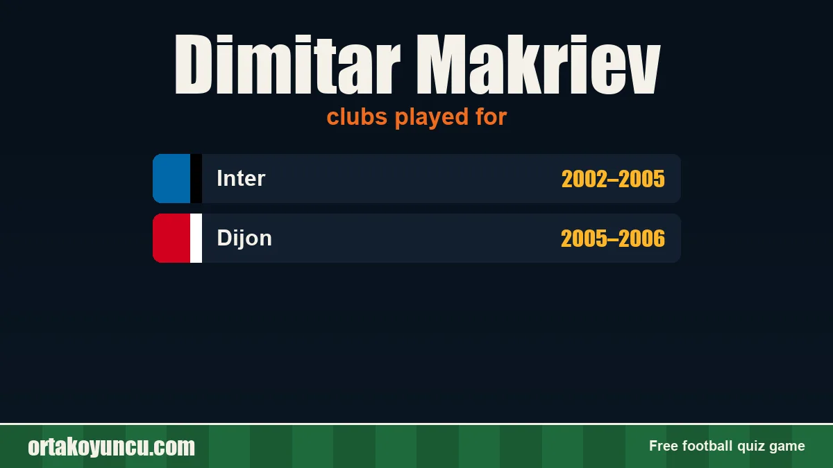 Dimitar Makriev: clubs and years