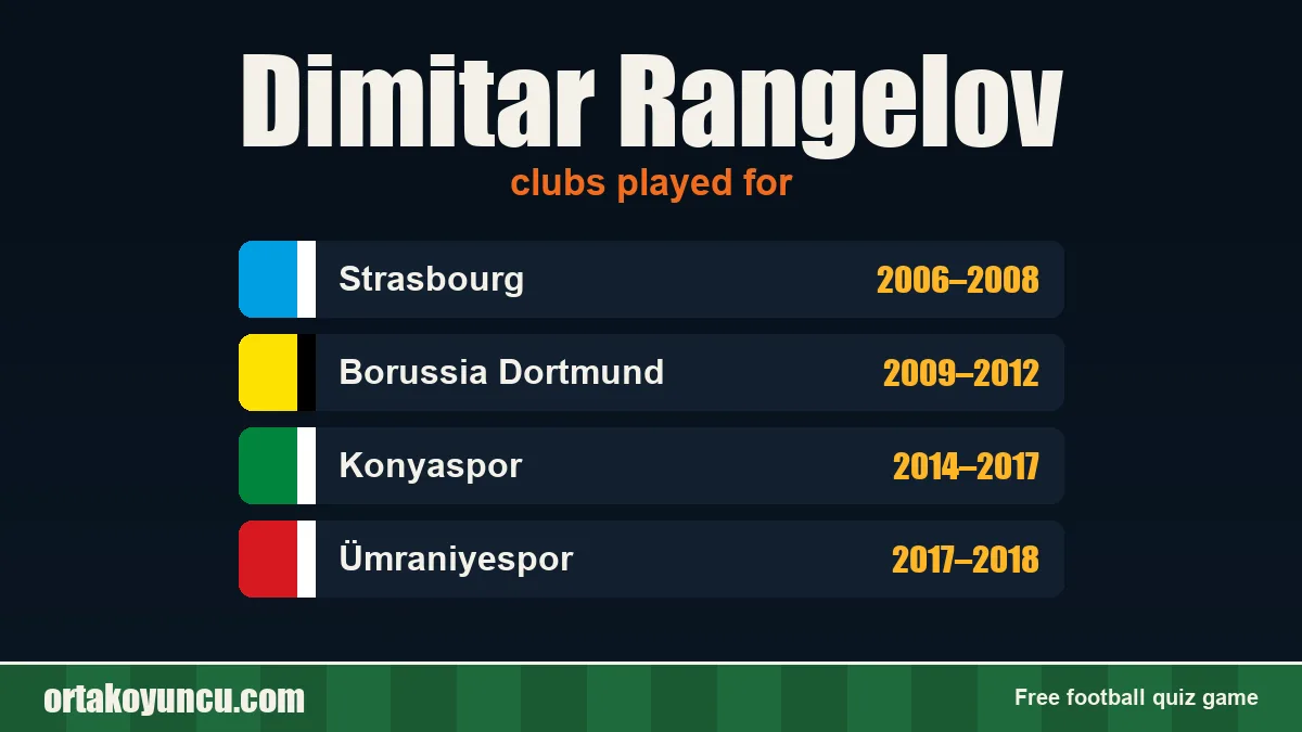 Dimitar Rangelov: clubs and years