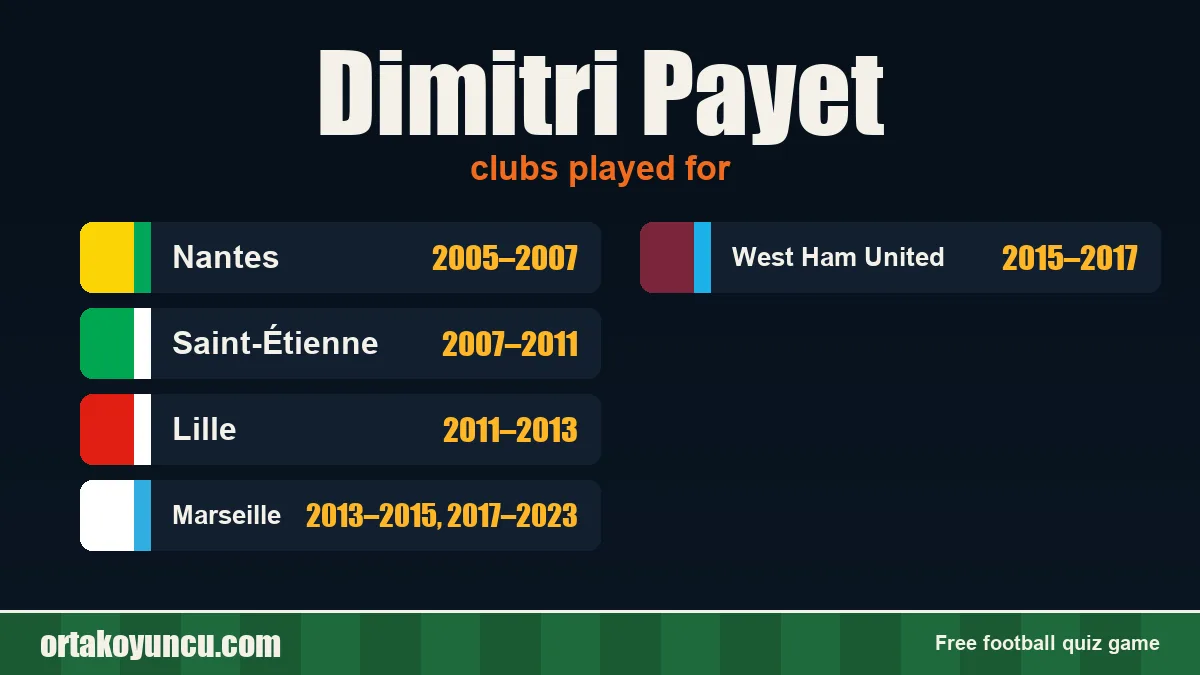 Dimitri Payet: clubs and years