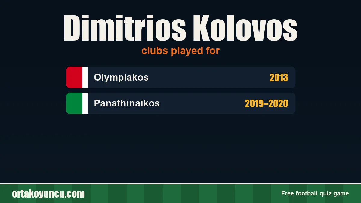 Dimitrios Kolovos: clubs and years