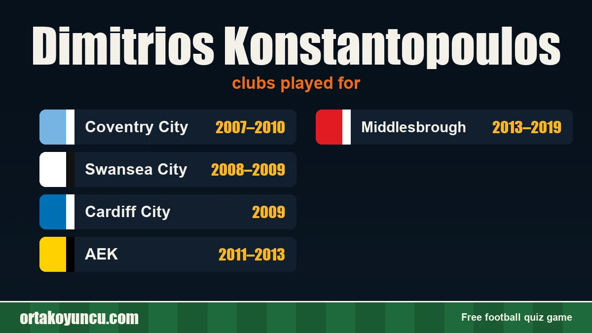 Dimitrios Konstantopoulos: clubs and years