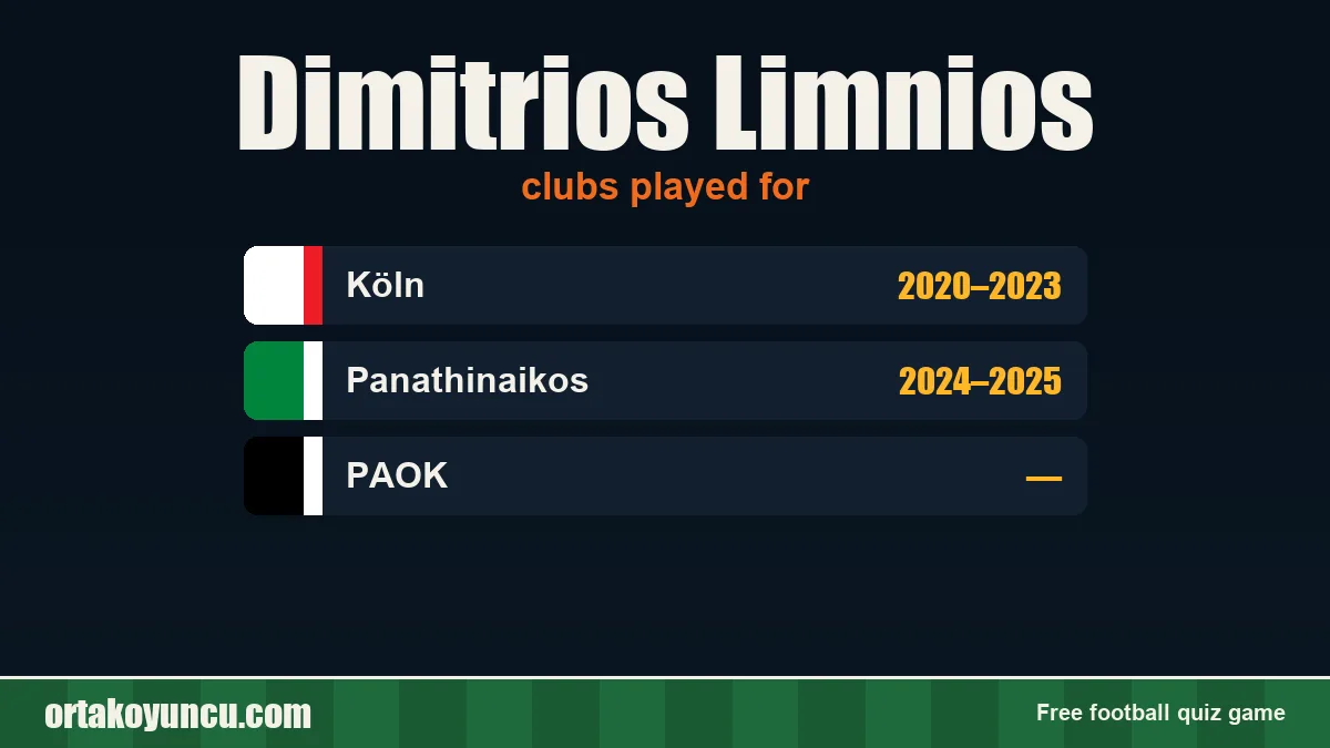 Dimitrios Limnios: clubs and years