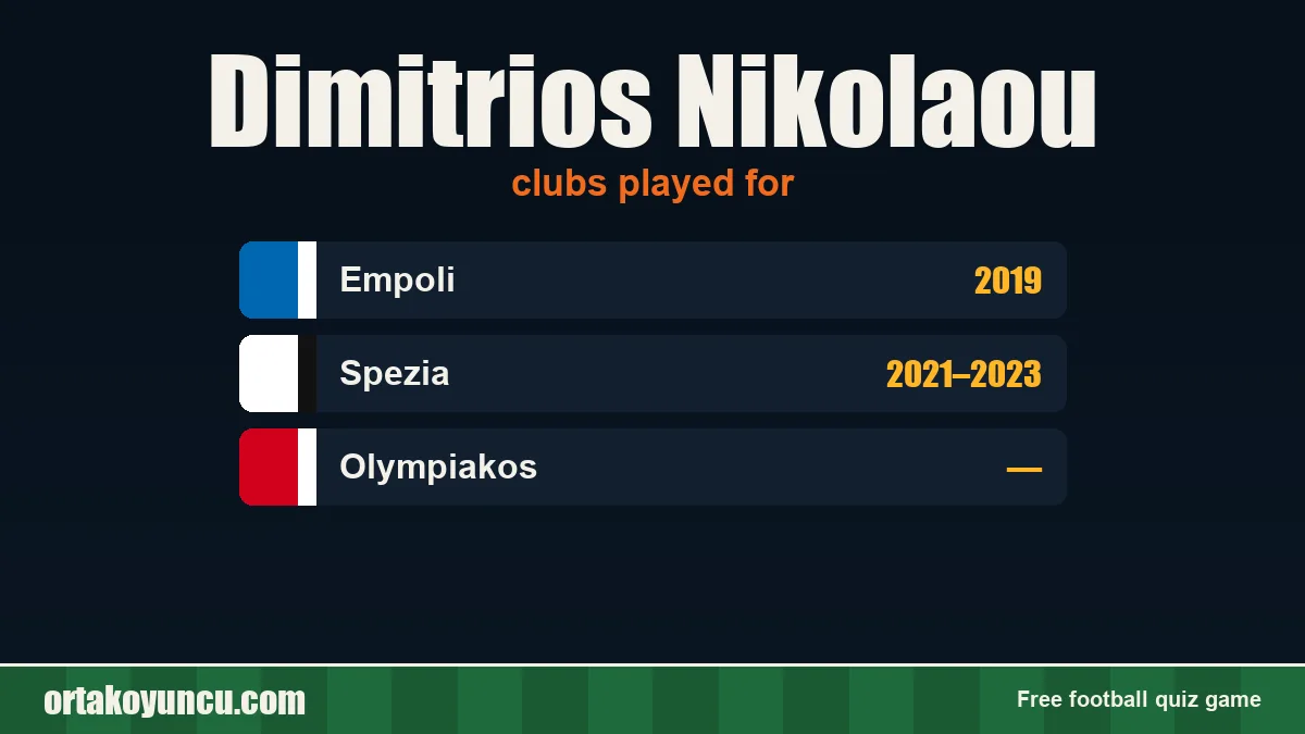 Dimitrios Nikolaou: clubs and years