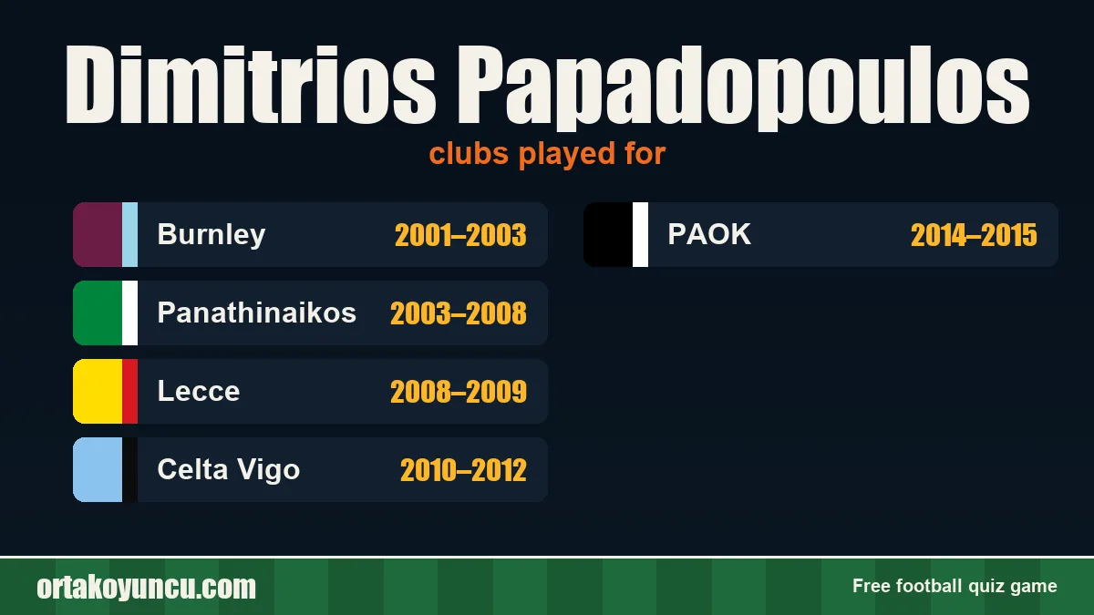 Dimitrios Papadopoulos: clubs and years