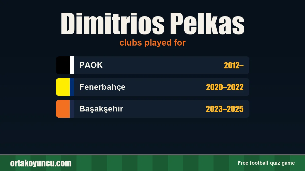 Dimitrios Pelkas: clubs and years