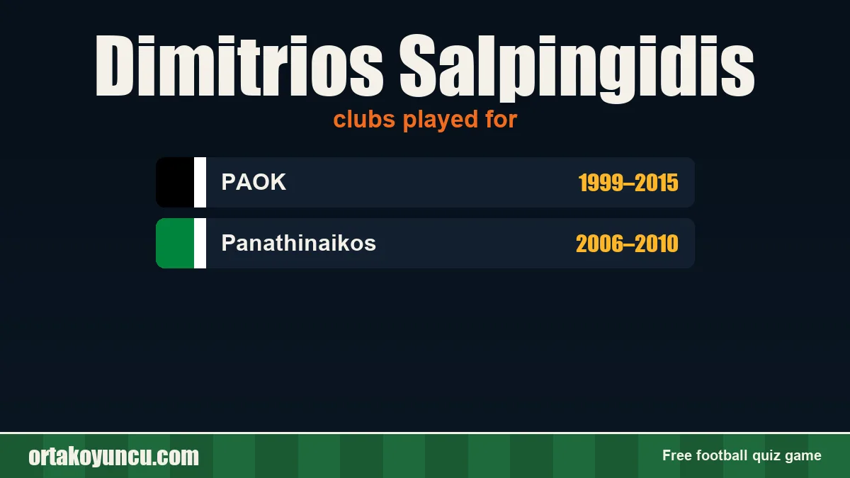 Dimitrios Salpingidis: clubs and years