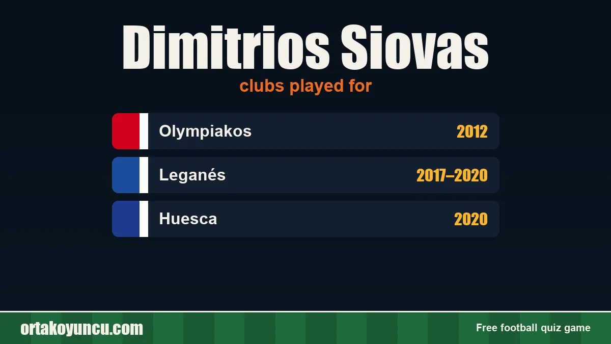 Dimitrios Siovas: clubs and years