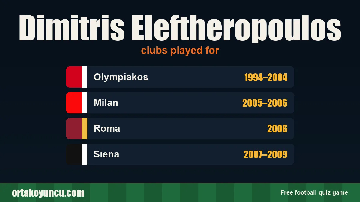 Dimitris Eleftheropoulos: clubs and years