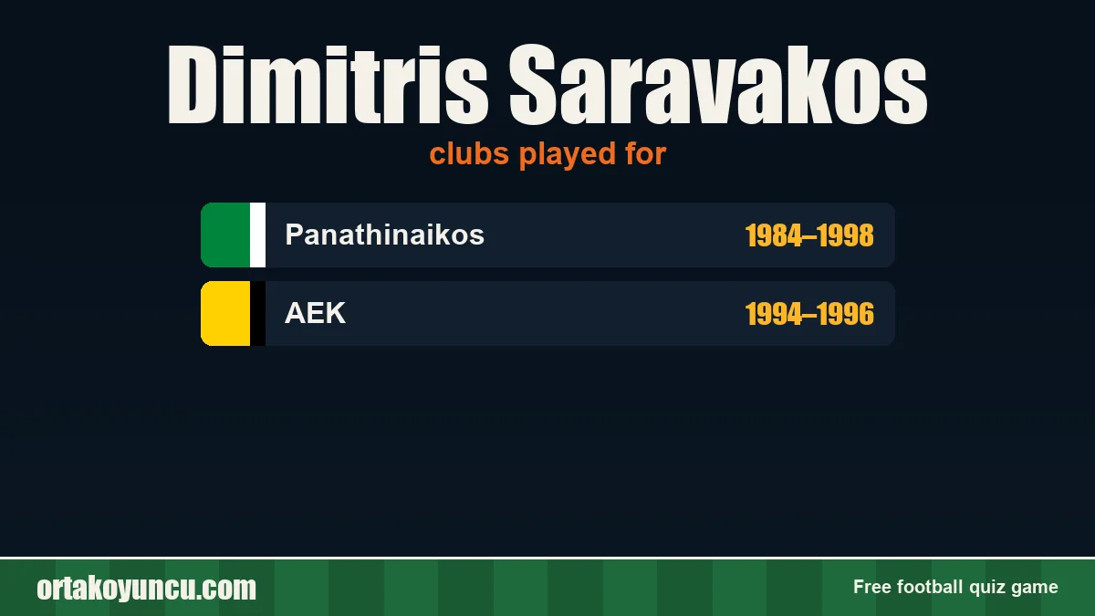 Dimitris Saravakos: clubs and years