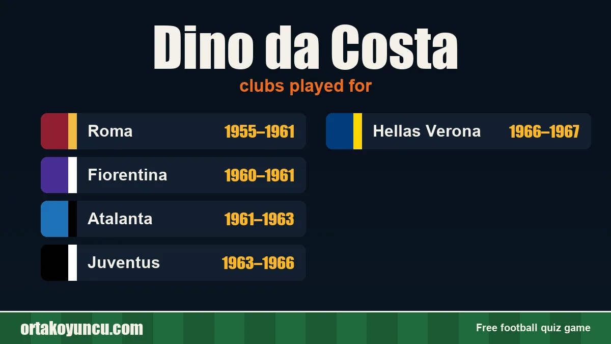 Dino da Costa: clubs and years