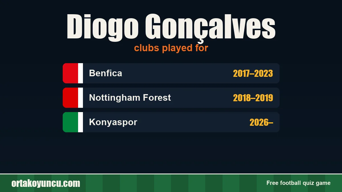 Diogo Gonçalves: clubs and years