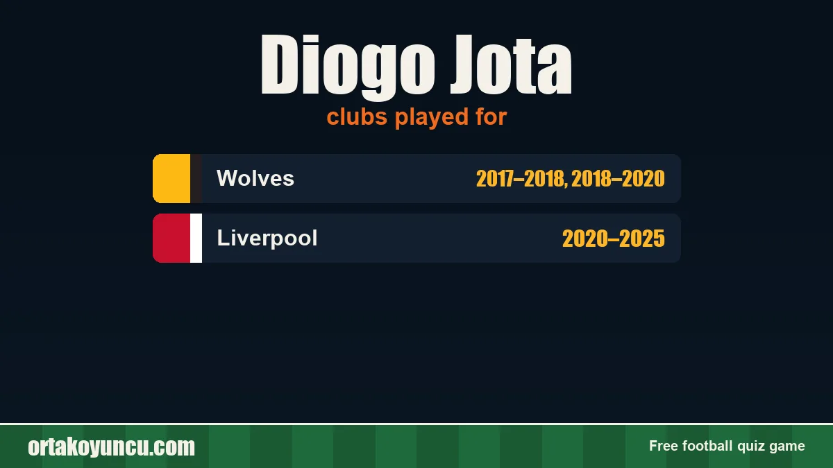 Diogo Jota: clubs and years