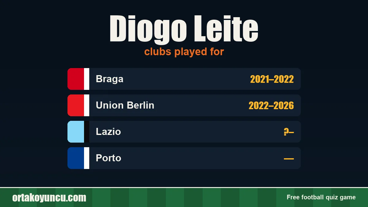 Diogo Leite: clubs and years