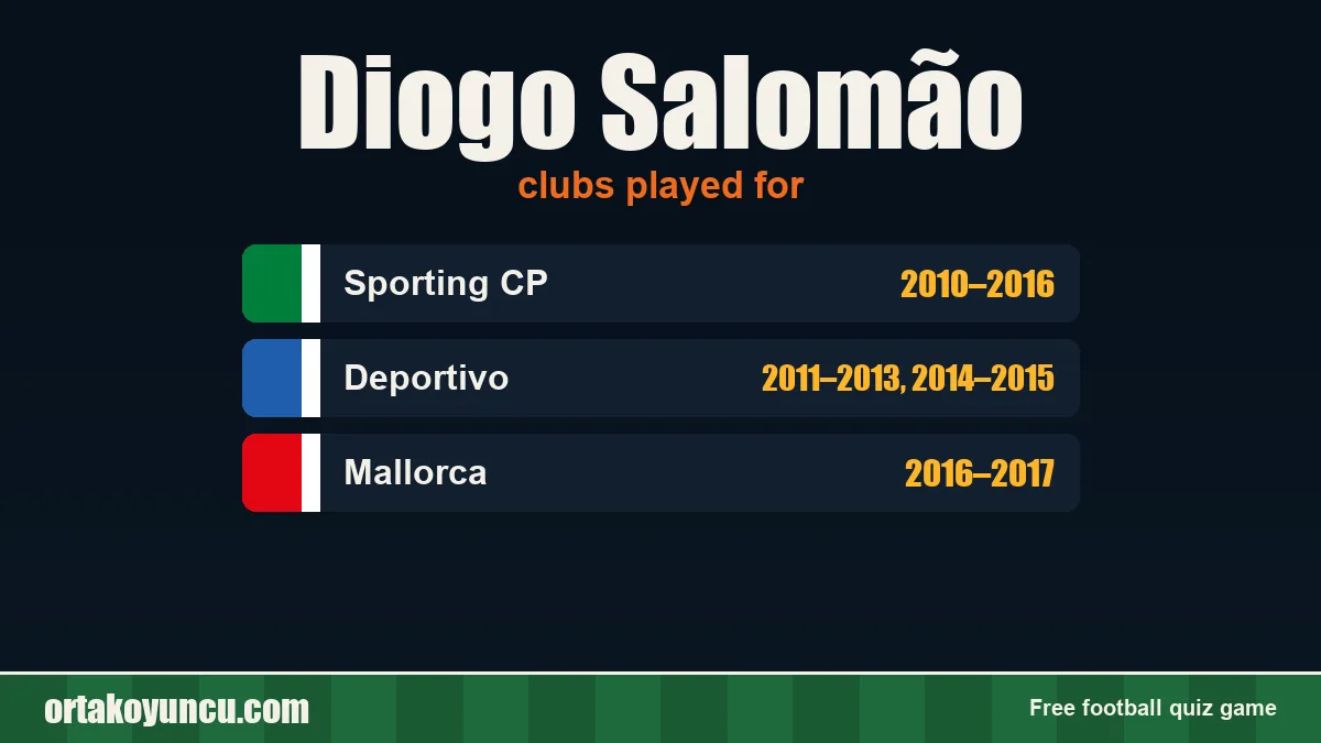 Diogo Salomão: clubs and years