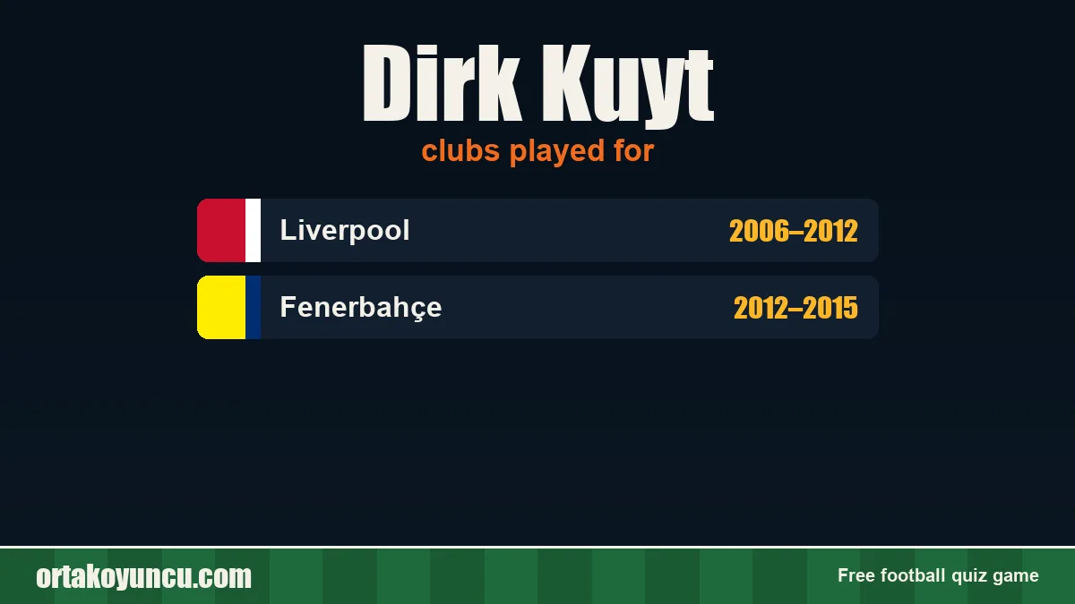 Dirk Kuyt: clubs and years