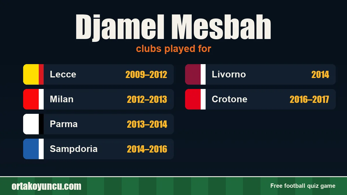 Djamel Mesbah: clubs and years