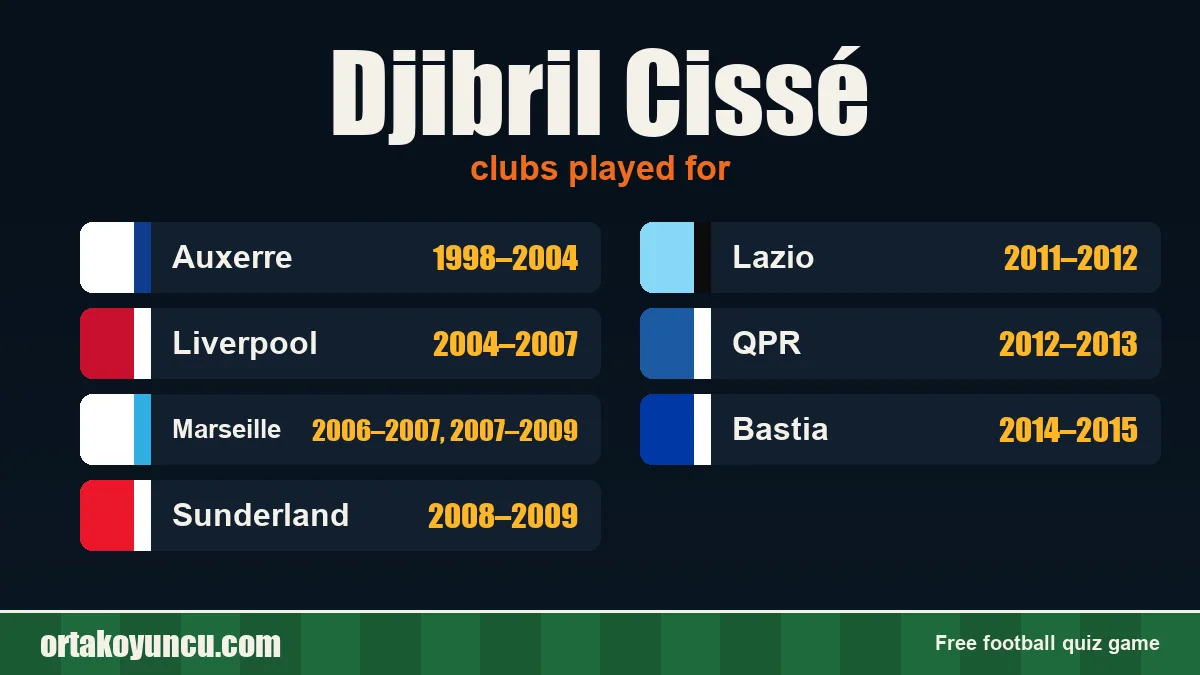 Djibril Cissé: clubs and years