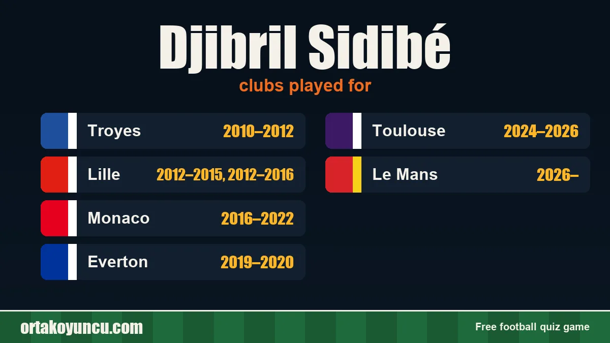 Djibril Sidibé: clubs and years
