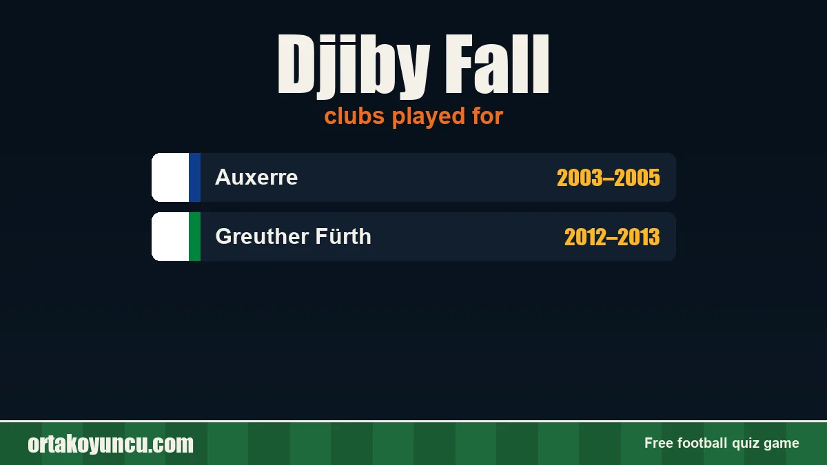 Djiby Fall: clubs and years