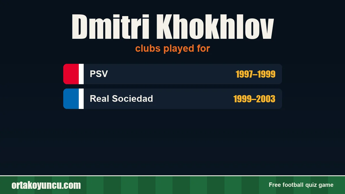 Dmitri Khokhlov: clubs and years