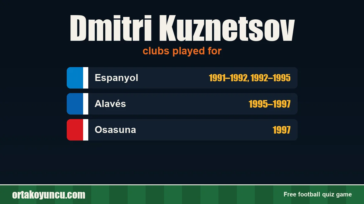 Dmitri Kuznetsov: clubs and years