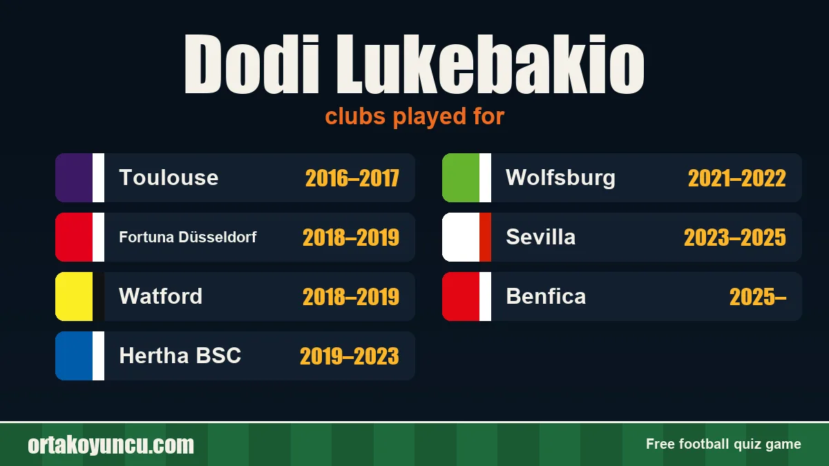 Dodi Lukebakio: clubs and years