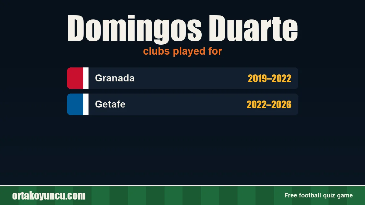 Domingos Duarte: clubs and years