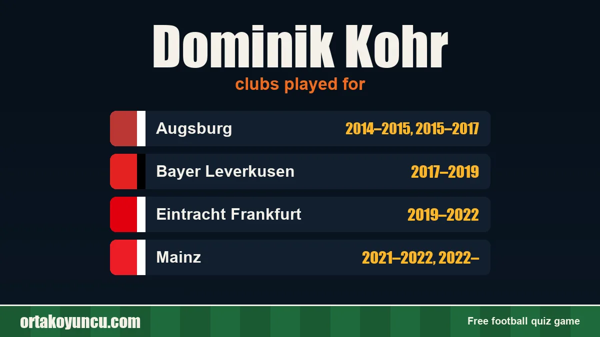 Dominik Kohr: clubs and years
