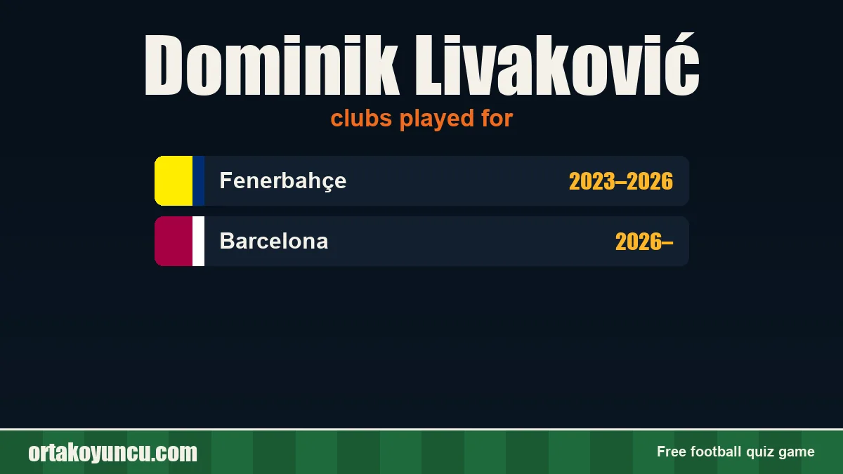 Dominik Livaković: clubs and years