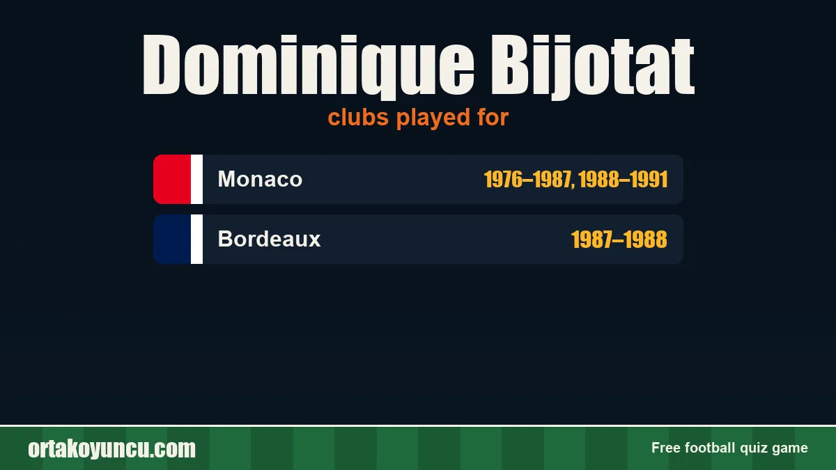 Dominique Bijotat: clubs and years