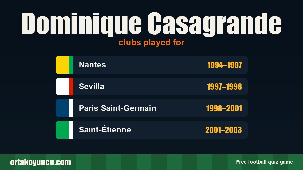 Dominique Casagrande: clubs and years