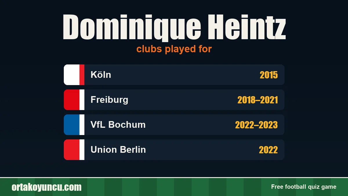 Dominique Heintz: clubs and years
