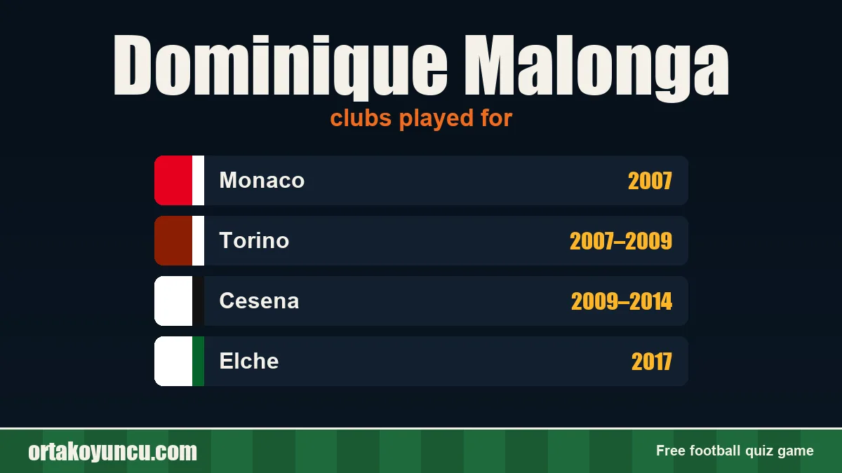 Dominique Malonga: clubs and years