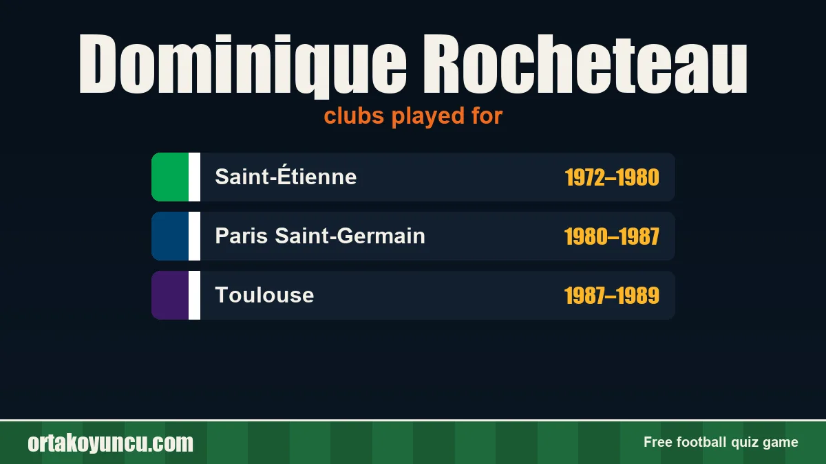 Dominique Rocheteau: clubs and years