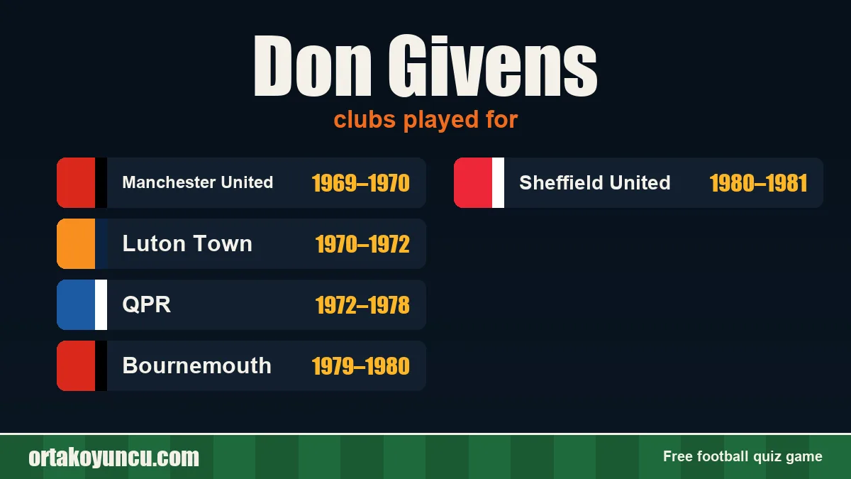 Don Givens: clubs and years