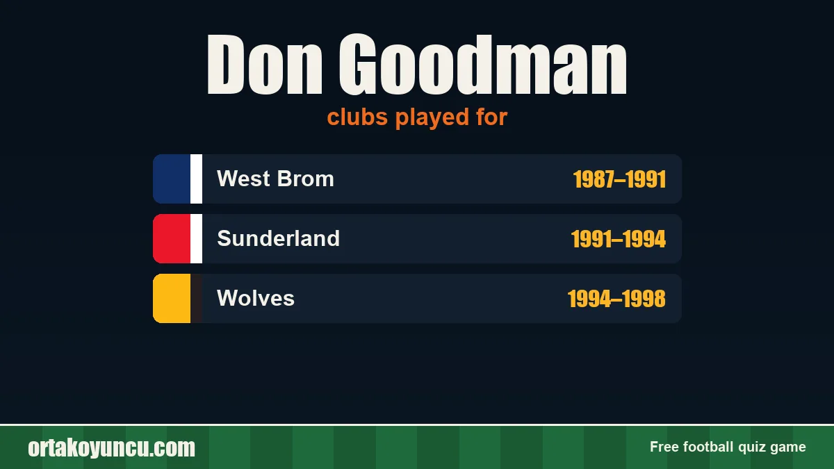 Don Goodman: clubs and years