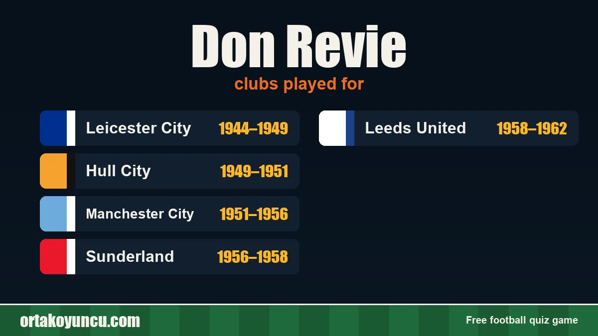 Don Revie: clubs and years