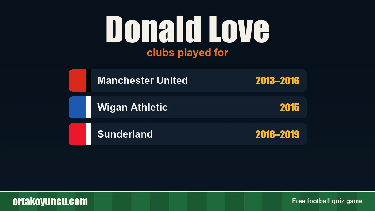 Donald Love: clubs and years