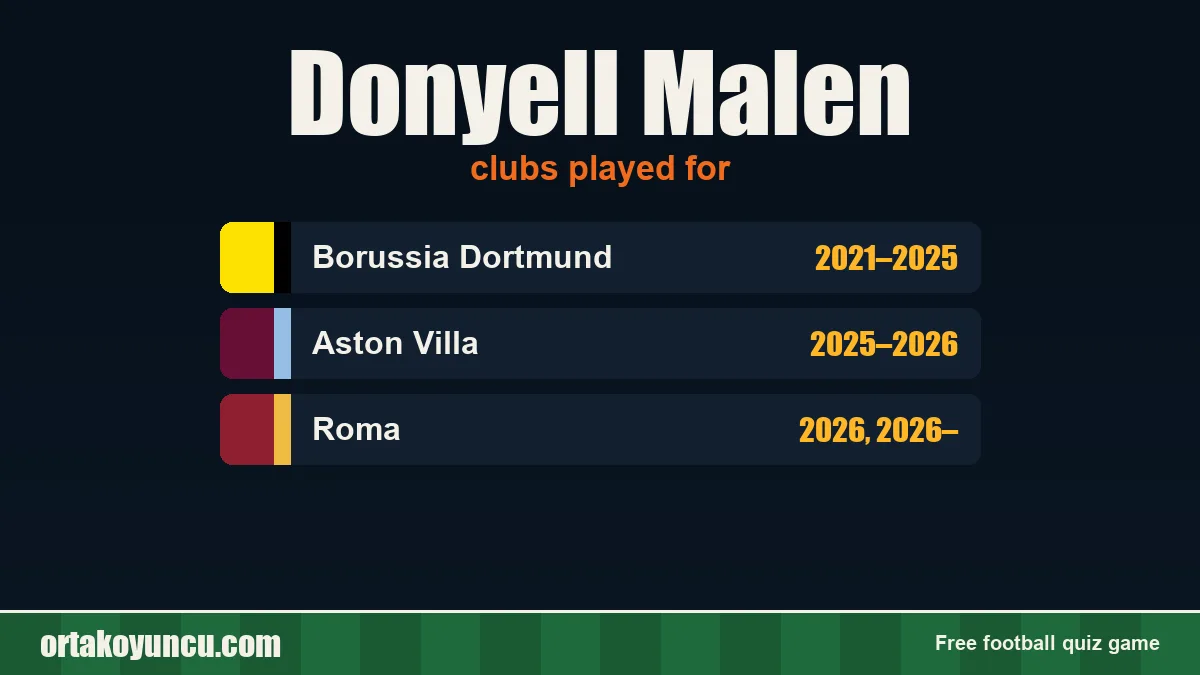 Donyell Malen: clubs and years