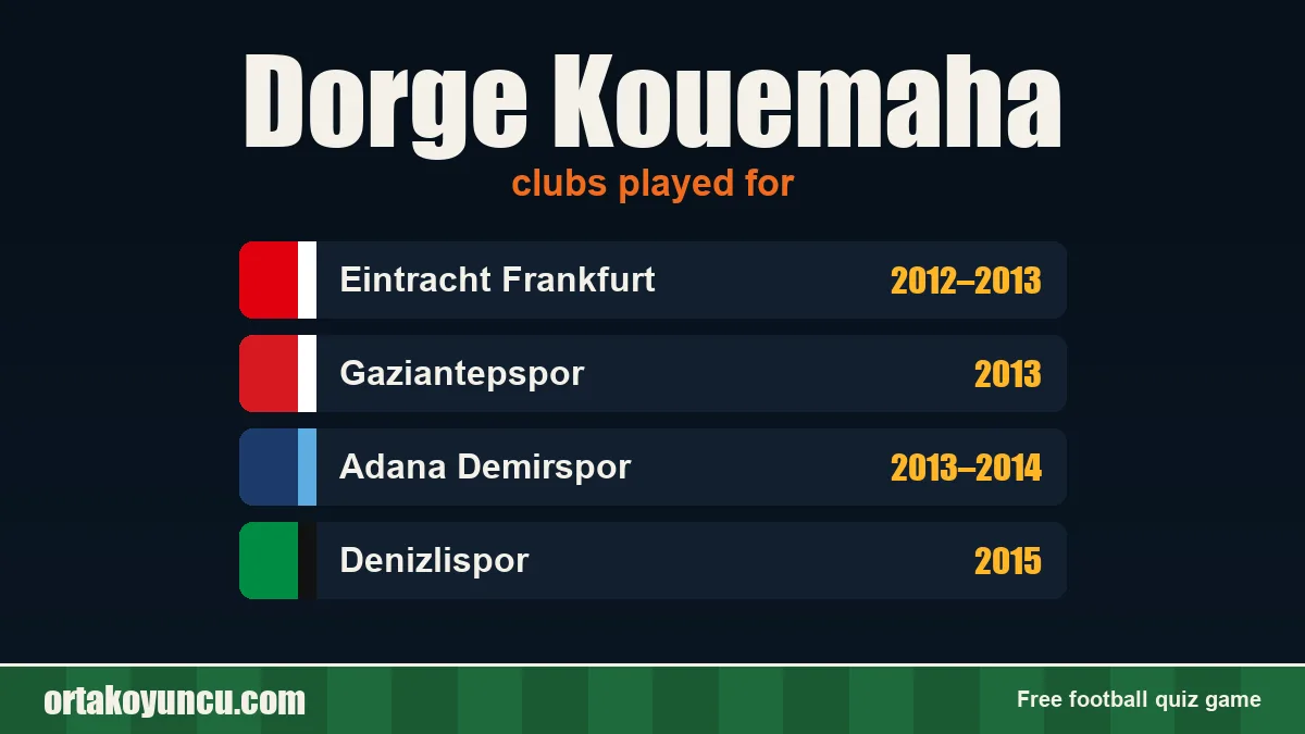 Dorge Kouemaha: clubs and years