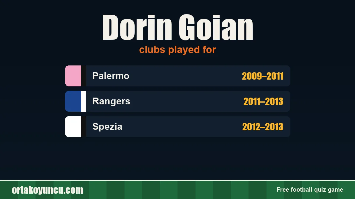 Dorin Goian: clubs and years