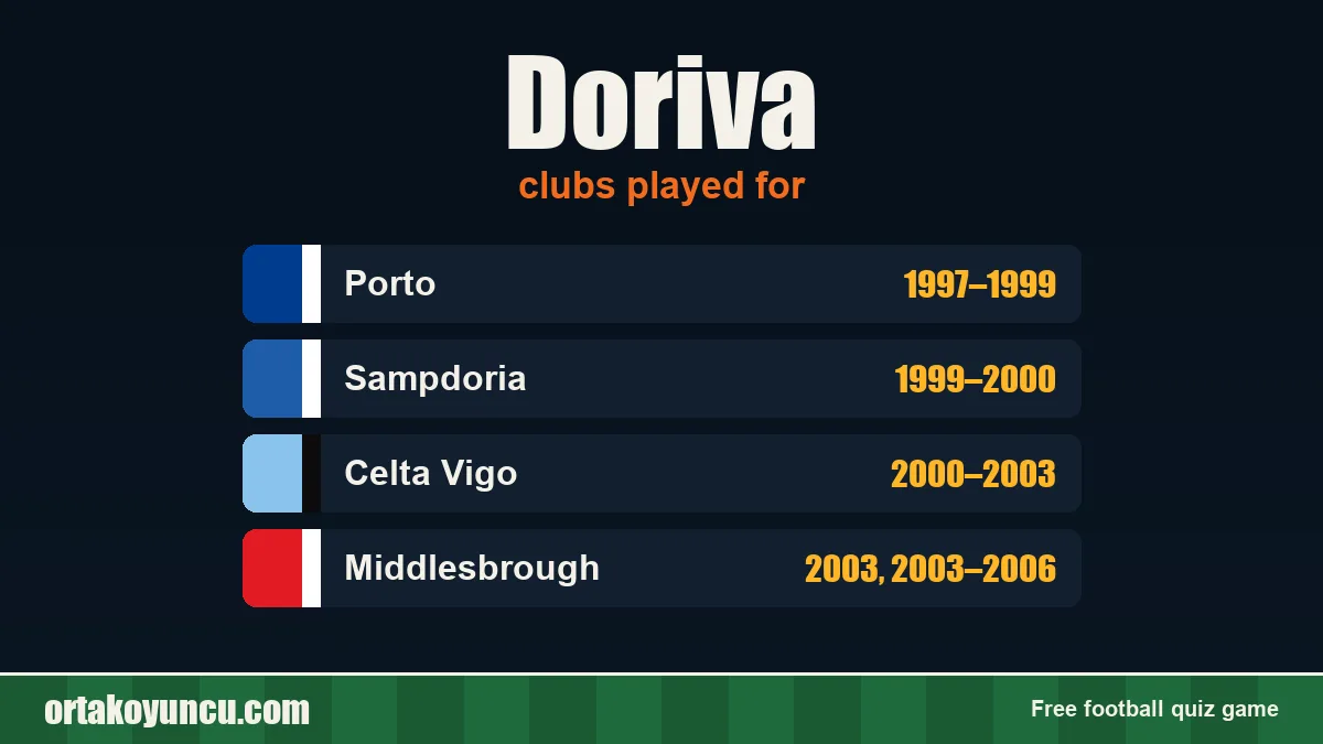 Doriva: clubs and years