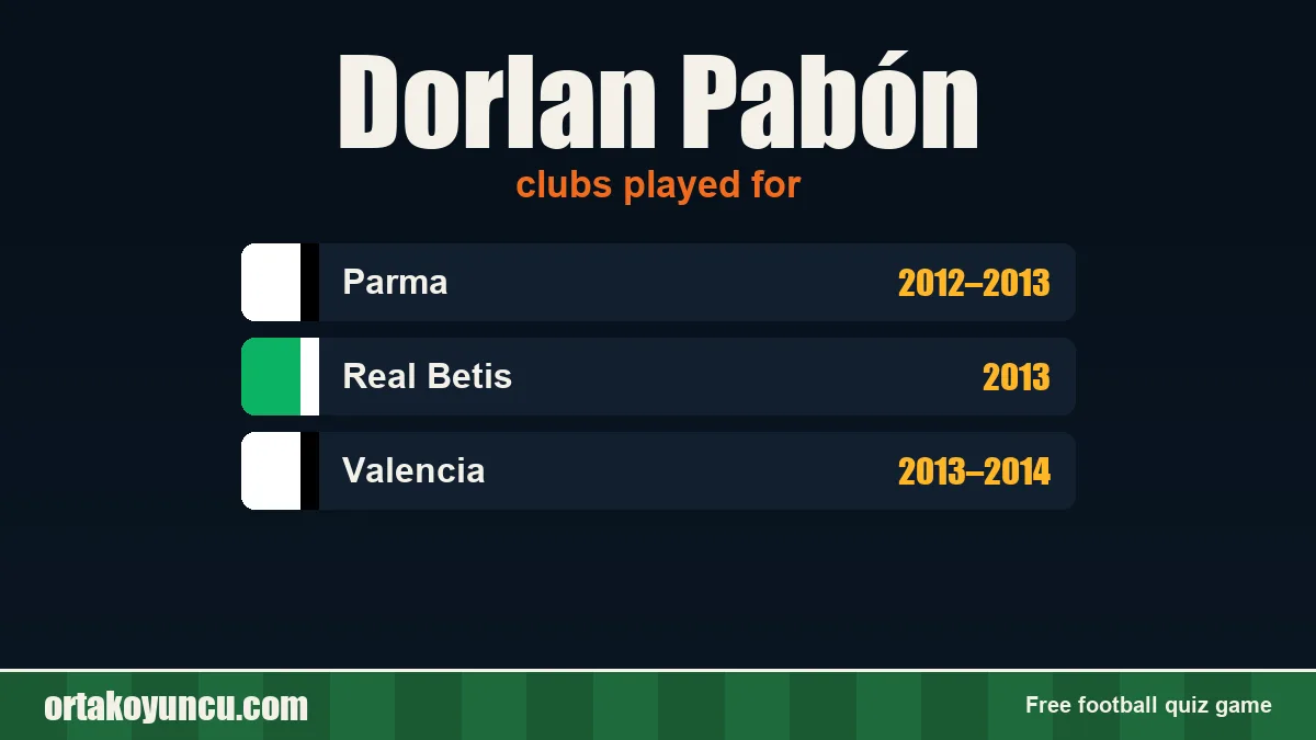 Dorlan Pabón: clubs and years