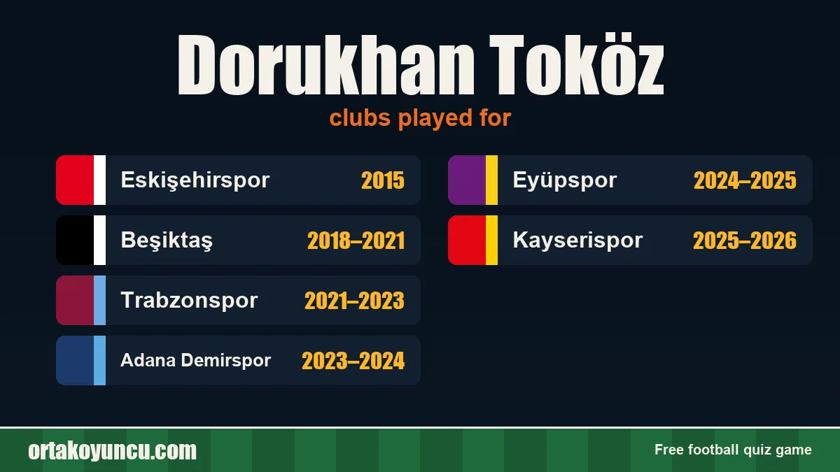 Dorukhan Toköz: clubs and years