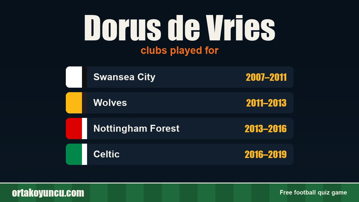 Dorus de Vries: clubs and years