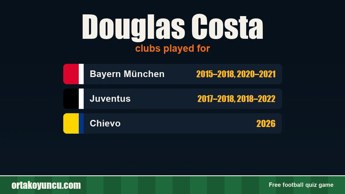 Douglas Costa: clubs and years