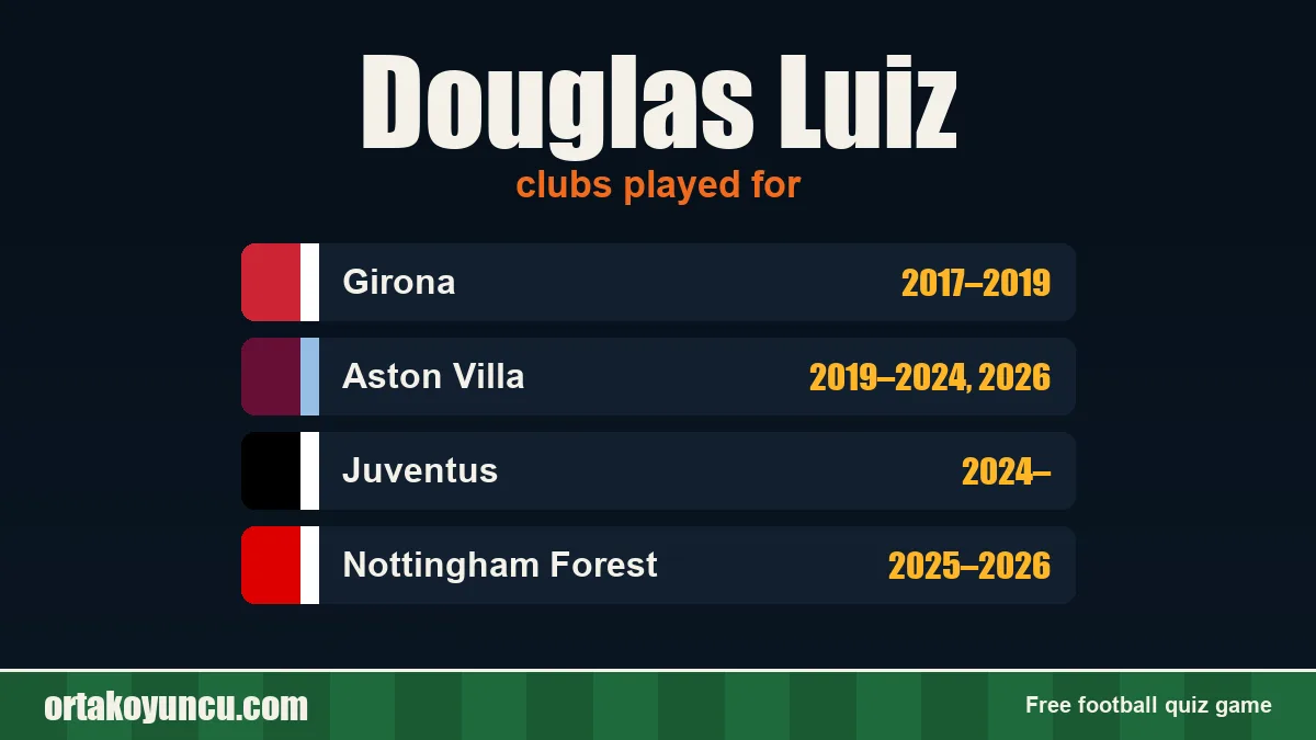 Douglas Luiz: clubs and years