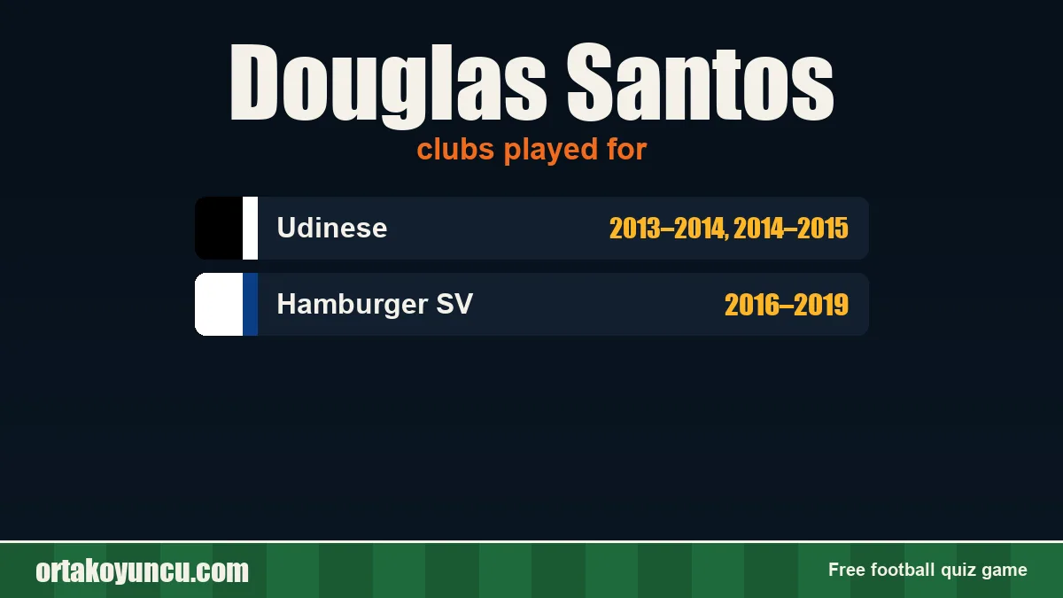 Douglas Santos: clubs and years