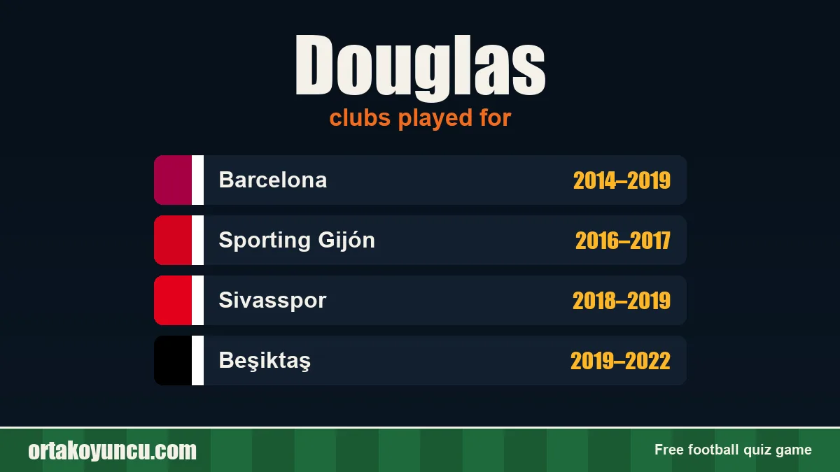 Douglas: clubs and years