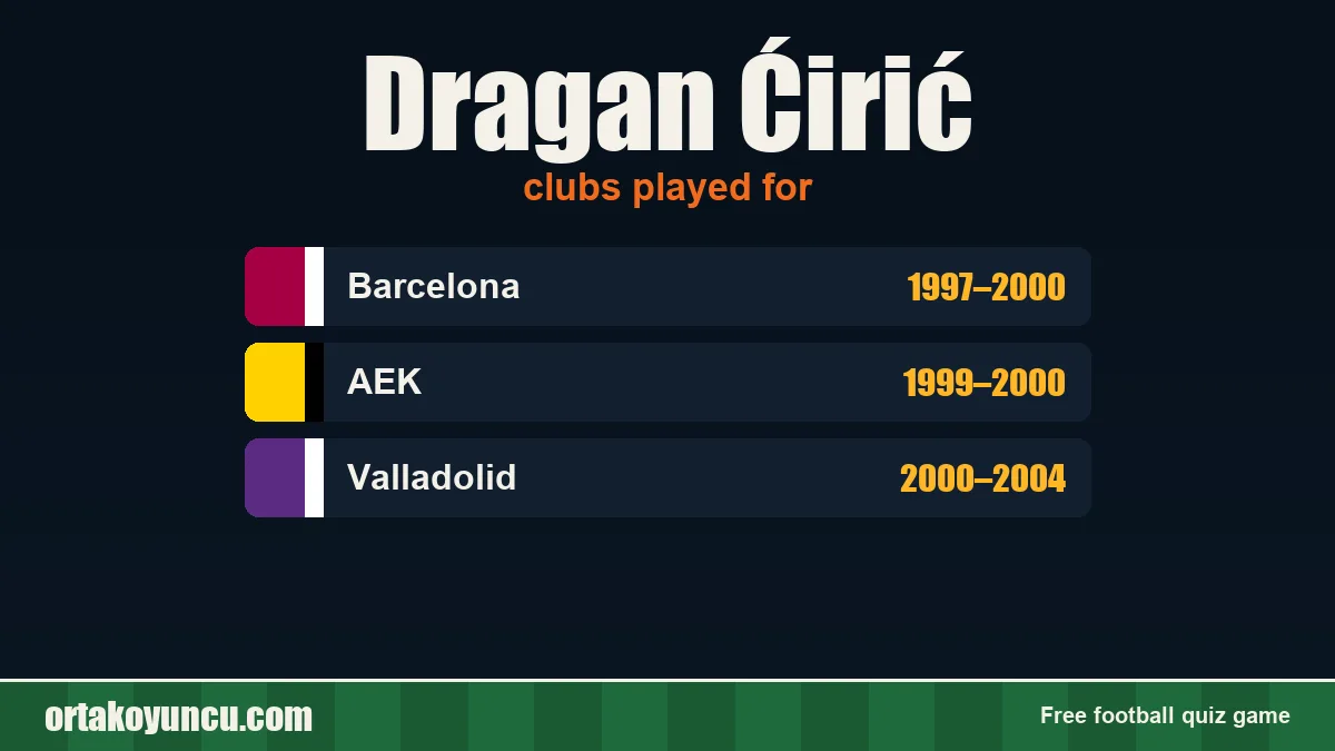 Dragan Ćirić: clubs and years